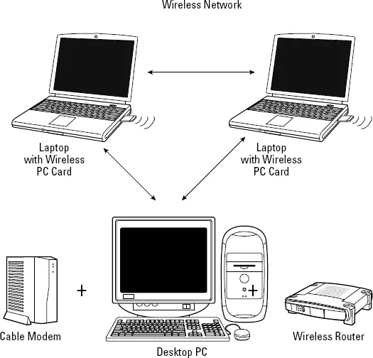 How Wireless Lan Works