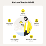 What are the Risks And Benefits of Wireless Networks
