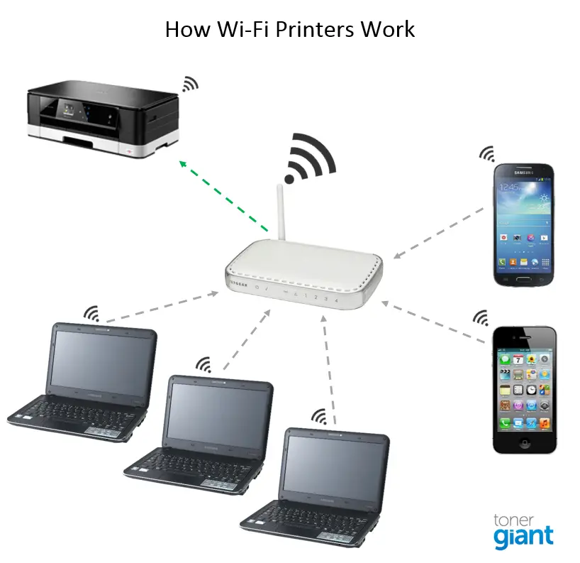 What is the Difference between Wireless And Wifi Printer