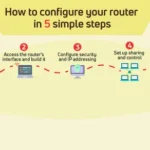 Wireless Networking Configuration Step-By-Step