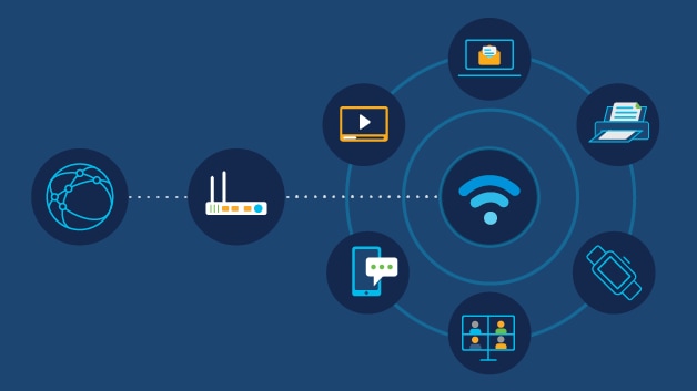 Wireless Networks Meaning