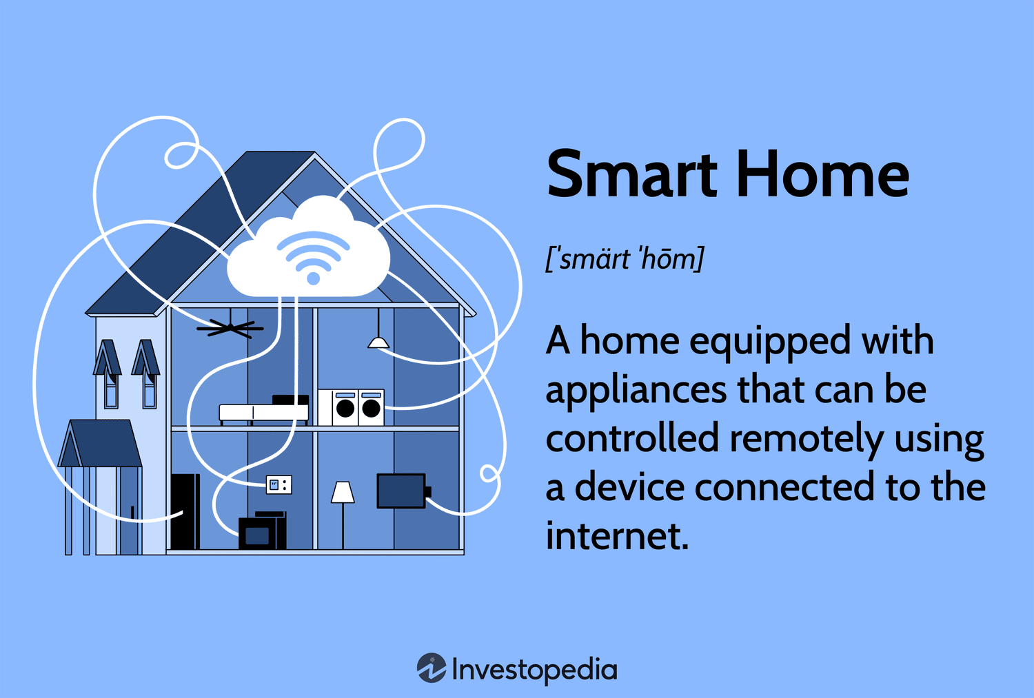 What are the Advantages of Smart Technology in a Home Environment?