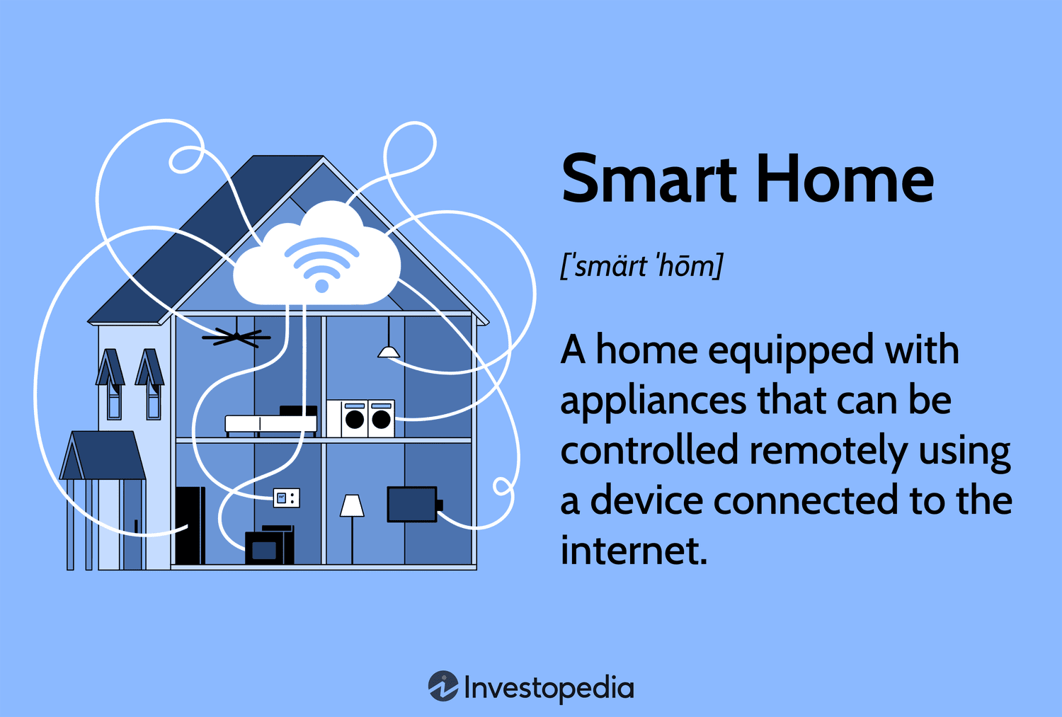 What is the Benefits of Smart Home Automation for Homeowners?