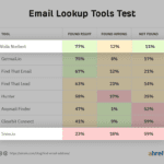 Email Finder Tools