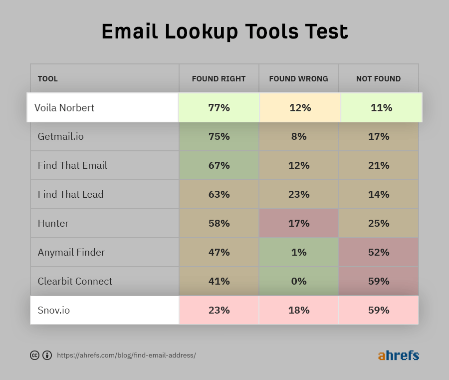 Email Finder Tools