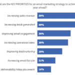 Email Marketing Strategy