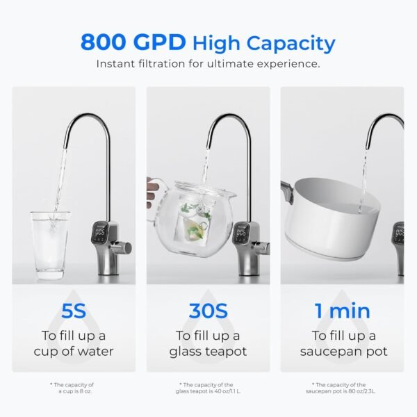 Waterdrop G3P800 Reverse Osmosis System, 800 GPD Fast Flow, NSF/ANSI 42 & 53 & 58 & 372 Certified, 3:1 Pure to Drain, Tankless Under Sink RO Water Filter System, LED Purifier, Smart Faucet - Image 6