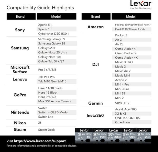 Lexar 1TB Professional 1066x Micro SD Card w/SD Adapter, UHS-I, U3, V30, A2, Full HD, 4K UHD, Up to 160/130 MB/s, for Action Cameras, Drones, Smartphones, Tablets, Nintendo-Switch (LMS1066001T-BNANU) - Image 6