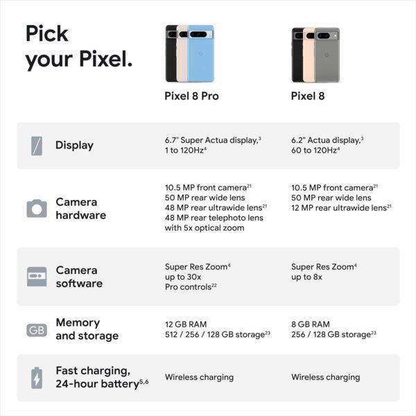 Google Pixel 8 - Unlocked Android Smartphone with Advanced Pixel Camera, 24-Hour Battery, and Powerful Security - Rose - 128 GB - Image 11
